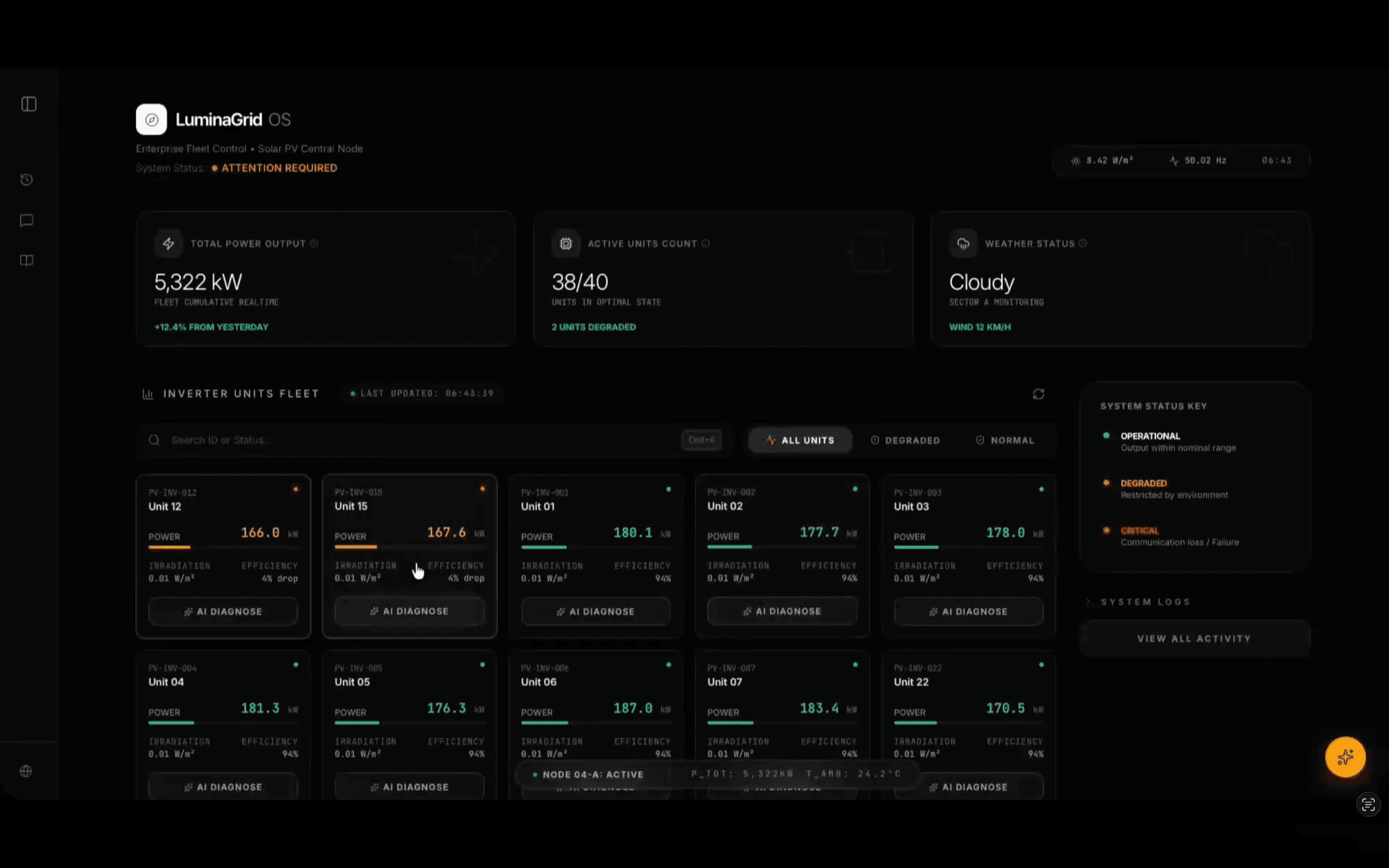 LuminaGrid OS: Proactive AI-Driven Grid Management
