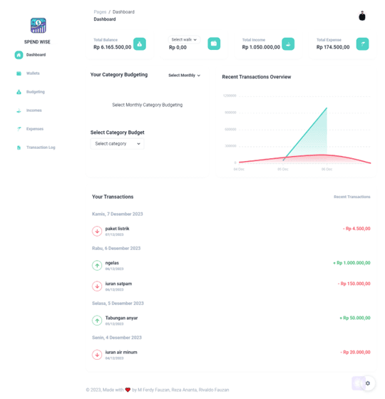 SpendWise - Budgeting PWA